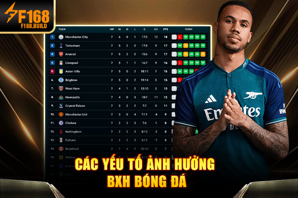 Các yếu tố ảnh hưởng BXH