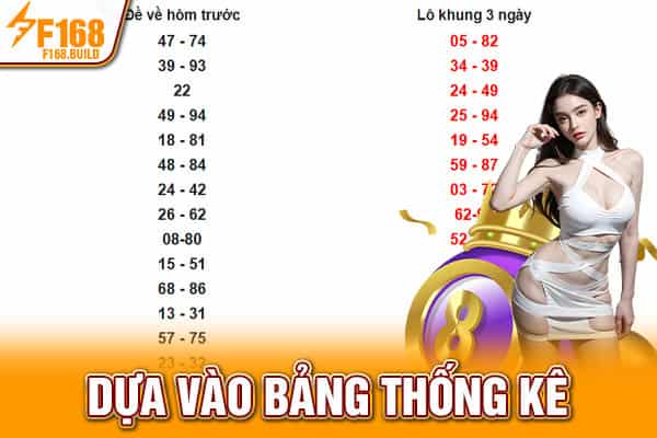 Dựa vào bảng thống kê